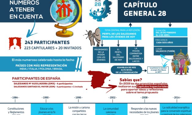 El Capítulo General 28 de los Salesianos arranca este domingo en Turín