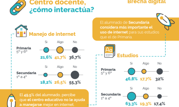 Nuevo estudio sobre redes sociales e infancia