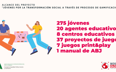 Casi 300 jóvenes de Andalucía aprenden creando sus propios juegos educativos