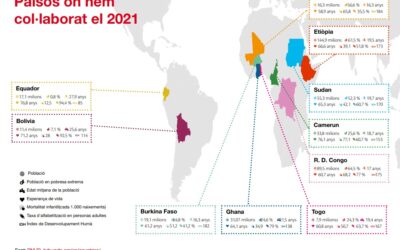 Bosco Global presenta la memòria en un any marcat pel compromís solidari