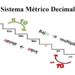 el sistema m?trico decimal