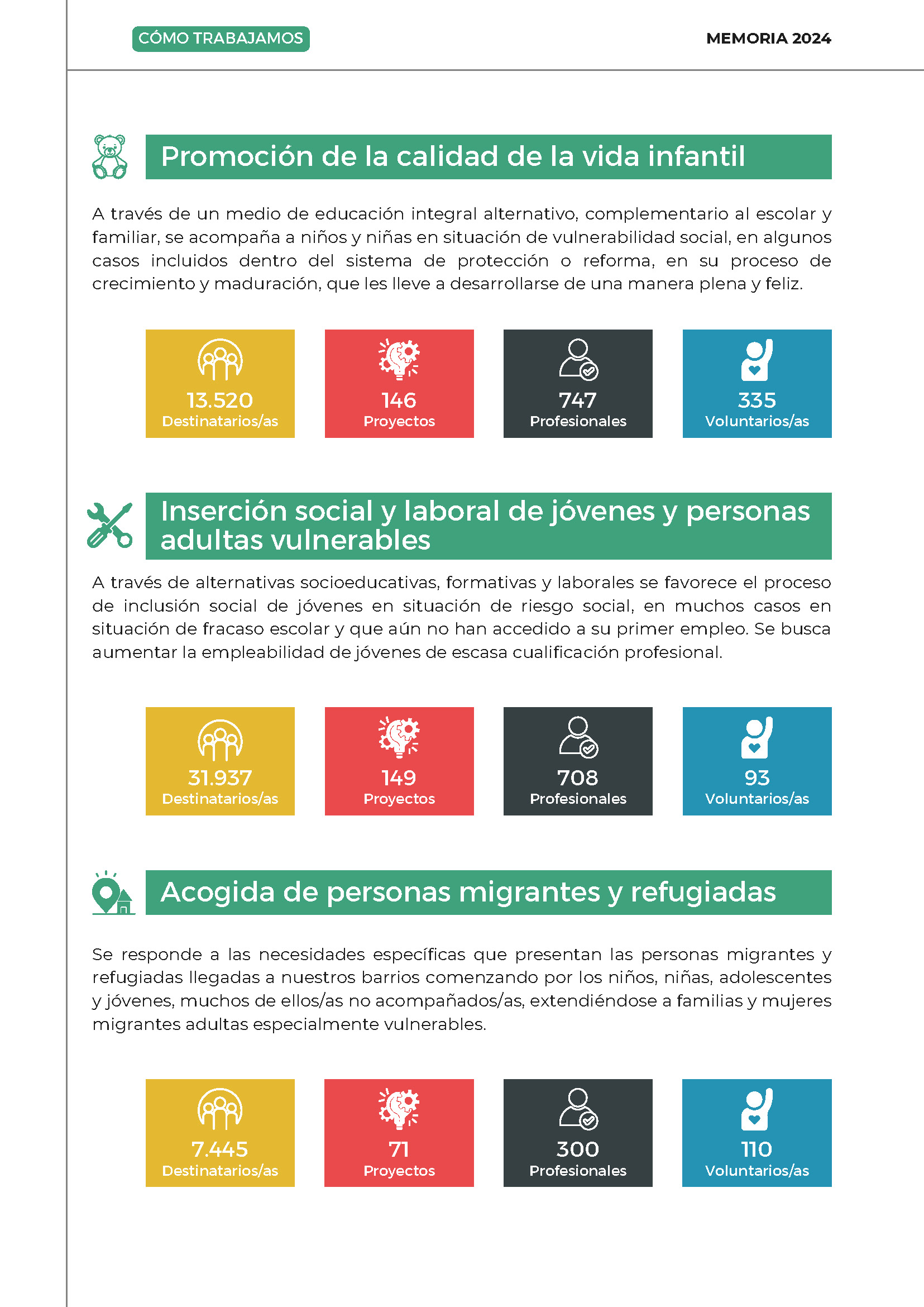 Memoria-CEPSS-2024-1_Página_10