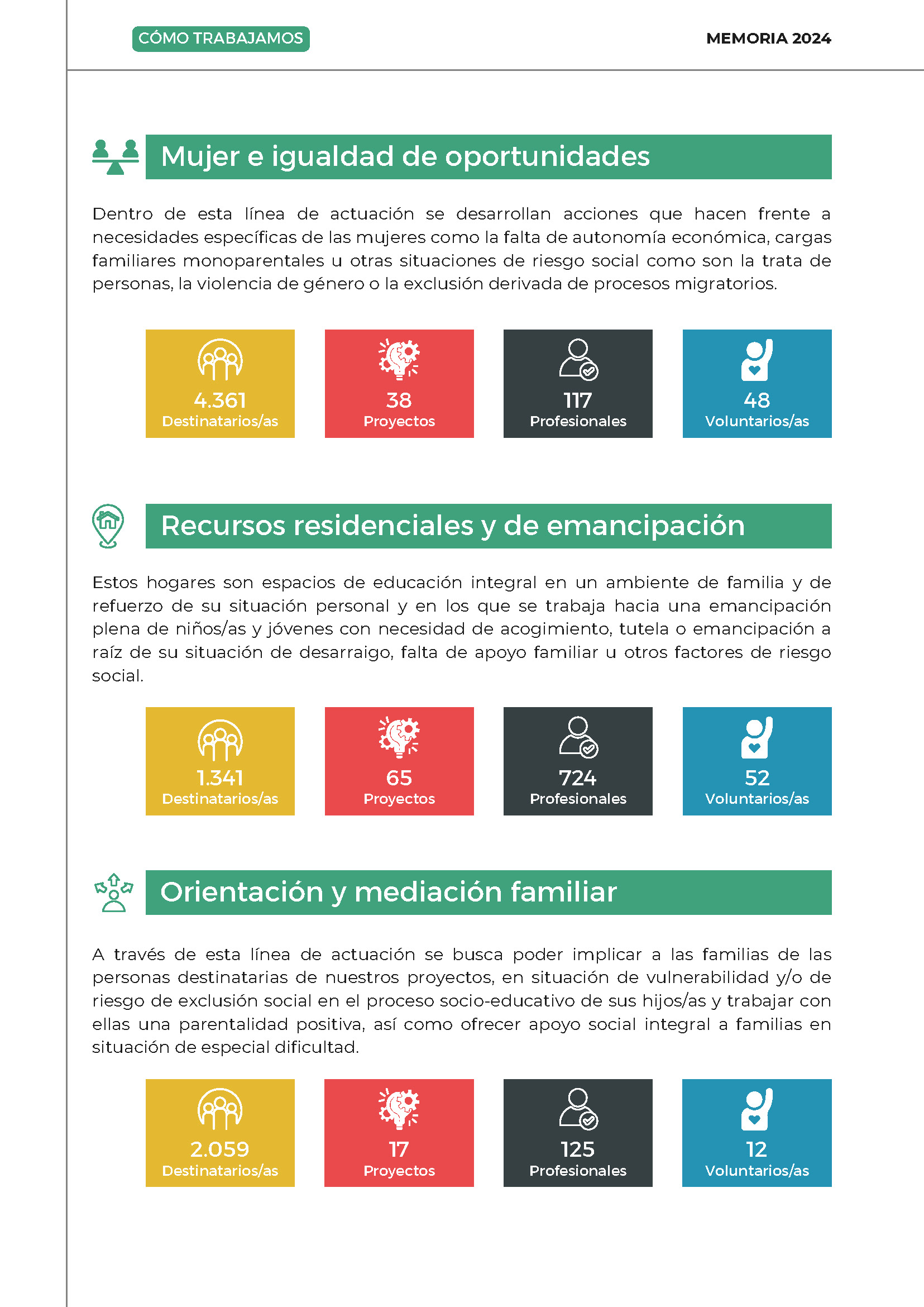 Memoria-CEPSS-2024-1_Página_11